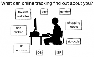 online tracking