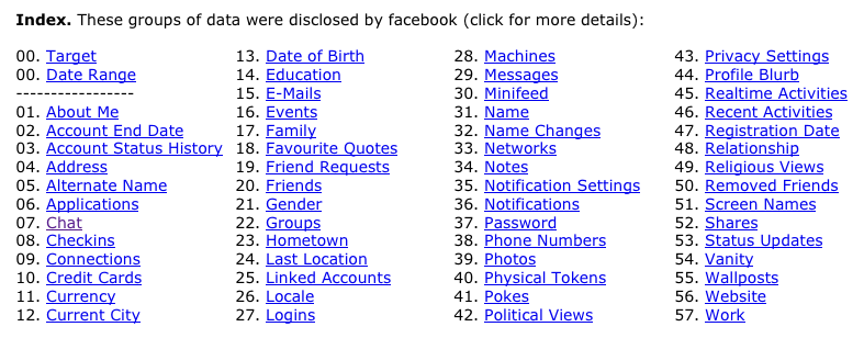 Facebook categories of stored information
