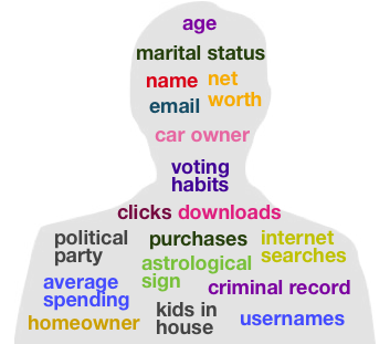 Personal information collection