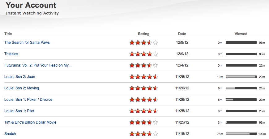 Netflix recently watched list